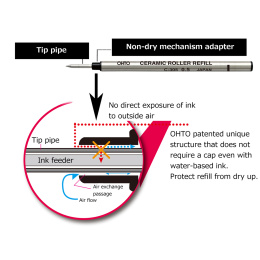 Rollerball Refill Universal ryhmässä Kynät / Kynätarvikkeet / Täytepakkaukset @ Pen Store (135817_r)