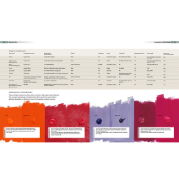Complete Guide to Acrylics ryhmässä Askartelu ja Harrastus / Kirjat / Ohjekirjat @ Pen Store (136334)
