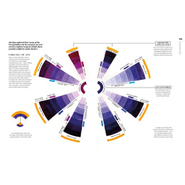 The Watercolor Artist's Guide to Color ryhmässä Askartelu ja Harrastus / Kirjat / Ohjekirjat @ Pen Store (137190)